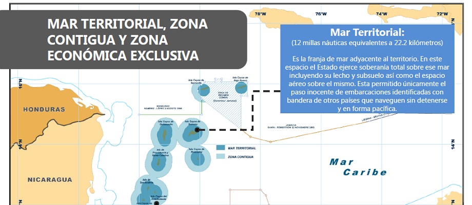 Definiciones Sobre Mar Territorial Y Zona Contigua Canciller A