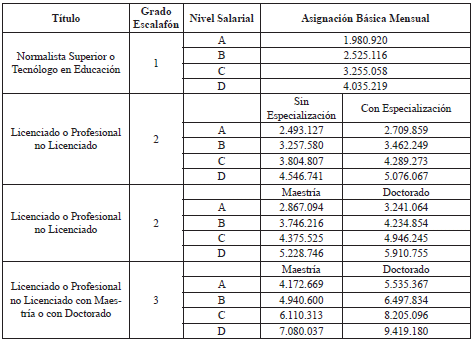 Ministerio De Relaciones Exteriores - Normograma [DECRETO 449 De 2022 ...